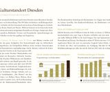 HPMI-Dresden-Analyse-Prospekt_2023_Bildschirm_#final_Seite_09