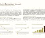 HPMI-Dresden-Analyse-Prospekt_2023_Bildschirm_#final_Seite_11